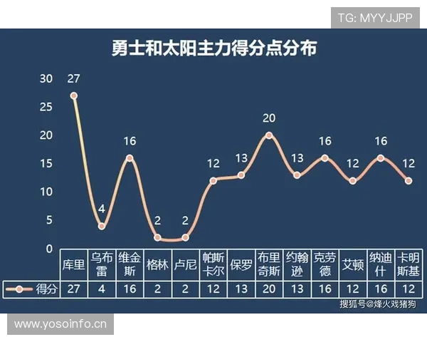 杜埃近期表现能否持续：爆发背后的战术适配与数据支撑分析