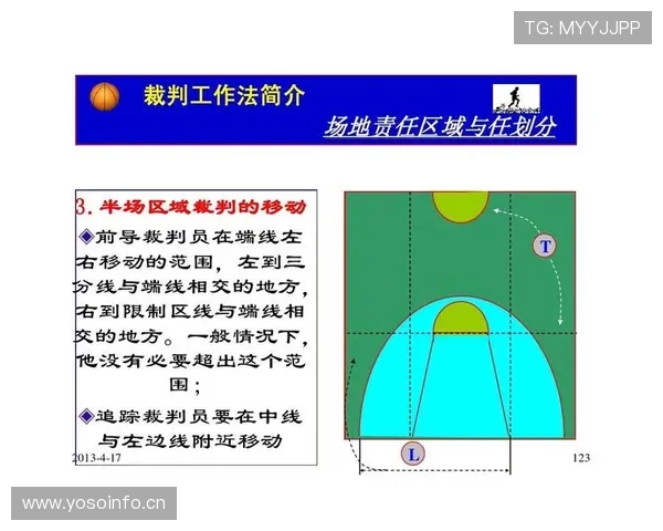 篮球比赛中球碰裁判规则:深度解析其判定与处理 篮球比赛中球碰裁判规则:深度解析其判定与处理