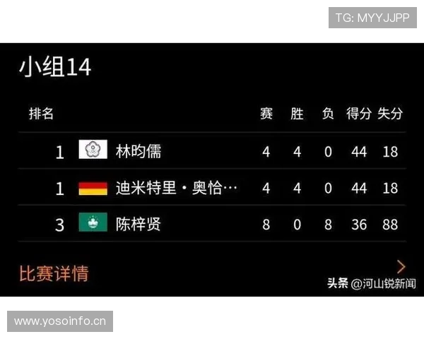 2026世界杯C组最新积分榜变化预测