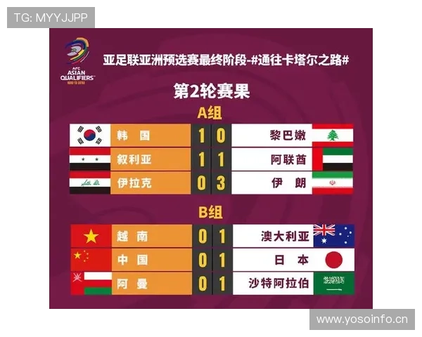E组黑马晋级概率最新预测
